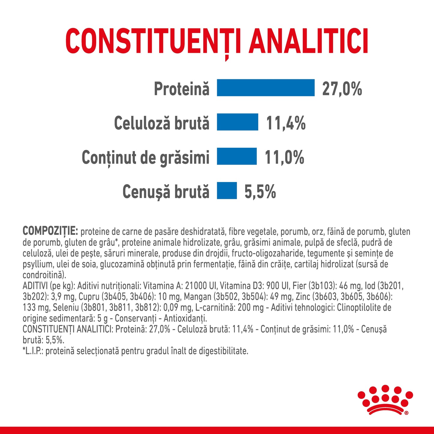 Royal Canin Maxi Light Weight Care Adult hrana uscata caine, limitarea cresterii in greutate