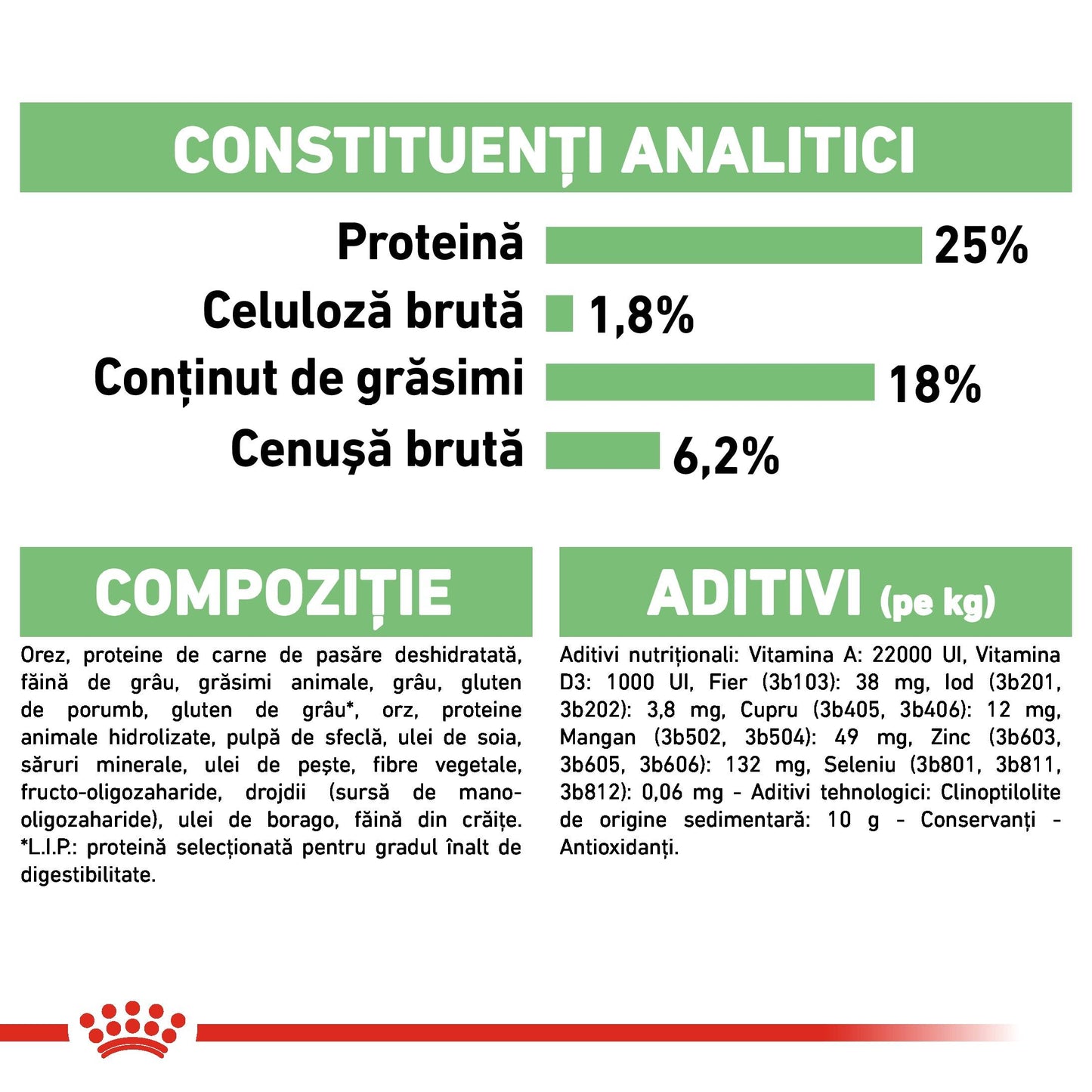 Royal Canin Medium Digestive Care hrana uscata caine, confort digestiv