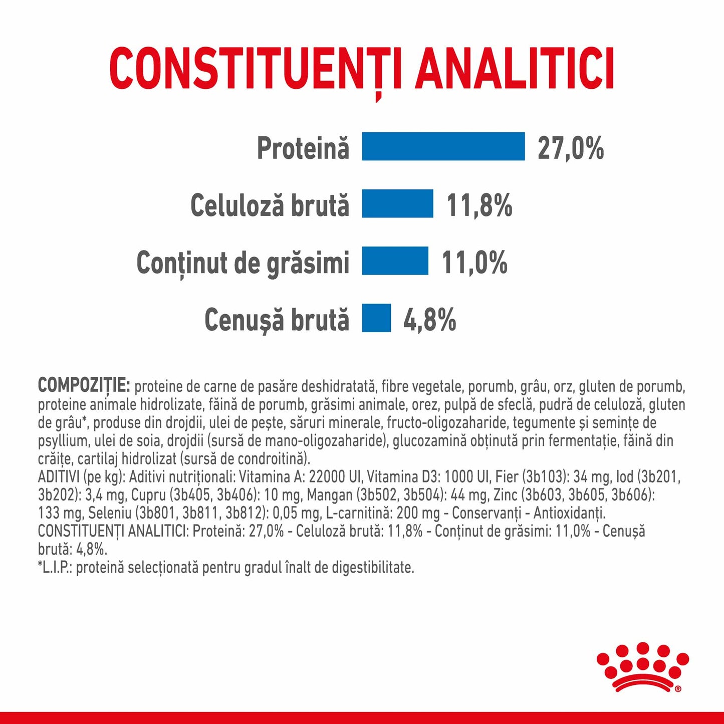 Royal Canin Medium Light Weight Care Adult hrana uscata caine, limitarea cresterii in greutate