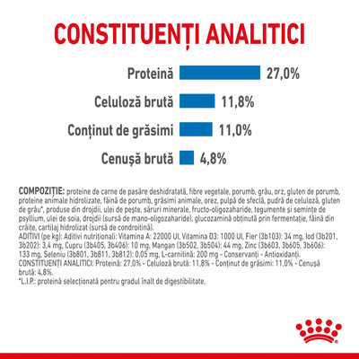 Royal Canin Medium Light Weight Care Adult hrana uscata caine, limitarea cresterii in greutate