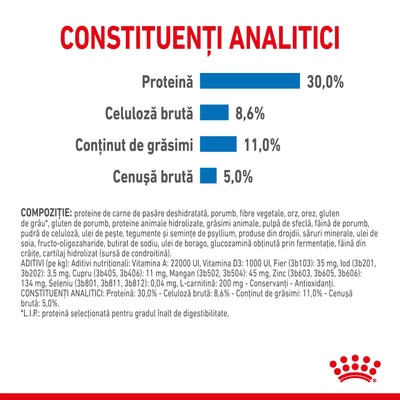 Royal Canin Mini Light Weight Care Adult hrana uscata caine, limitarea cresterii in greutate