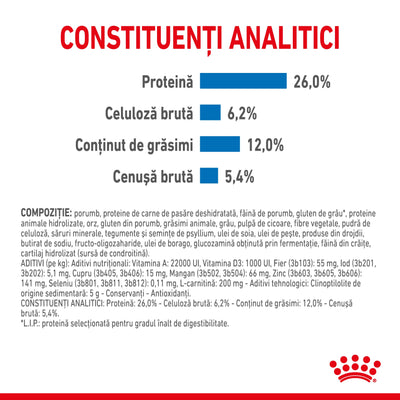 Royal Canin XSmall Light Weight Care Adult hrana uscata caine, limitarea cresterii in greutate