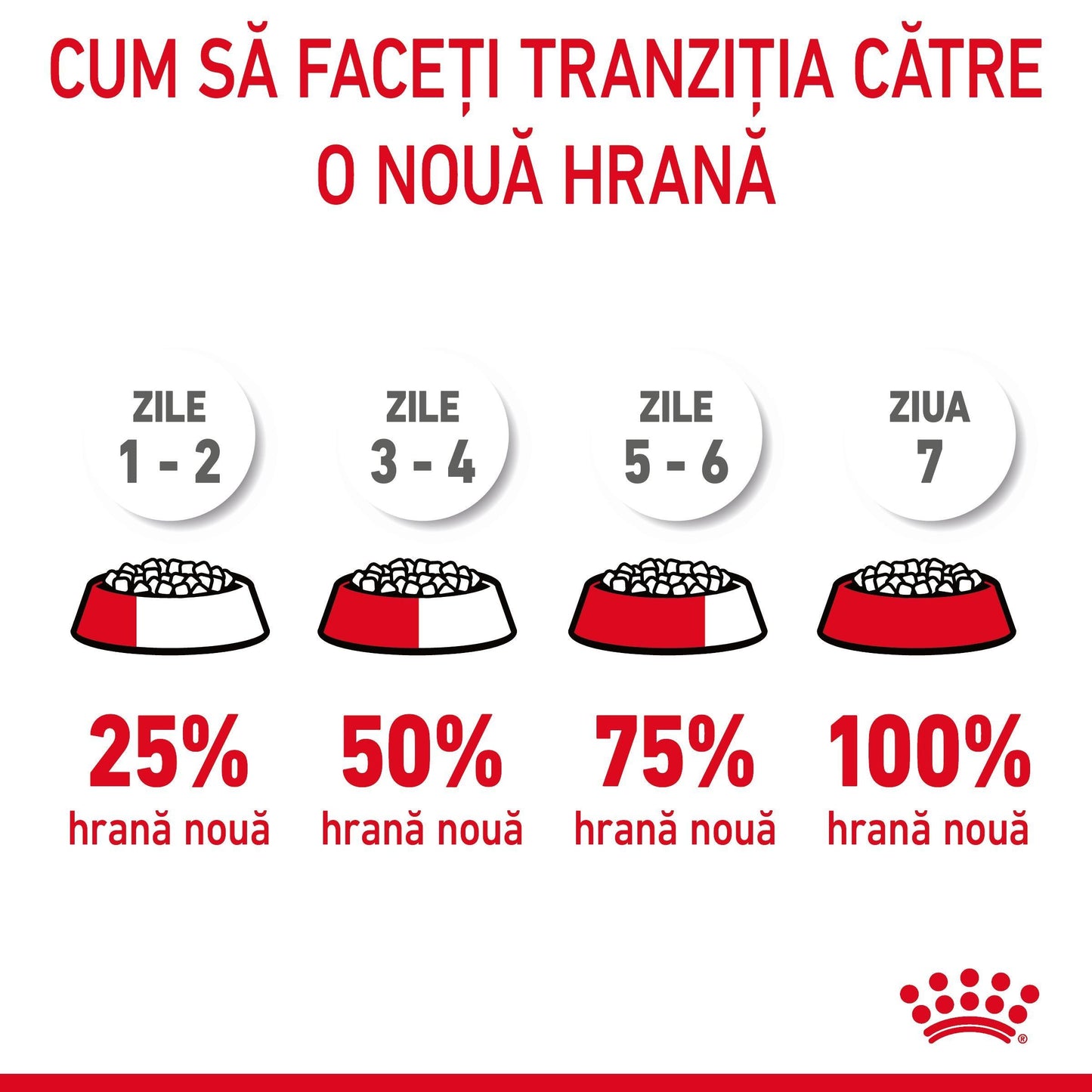 Royal Canin Hairball Care Adult hrana uscata pisica, limitarea ghemurilor de blana