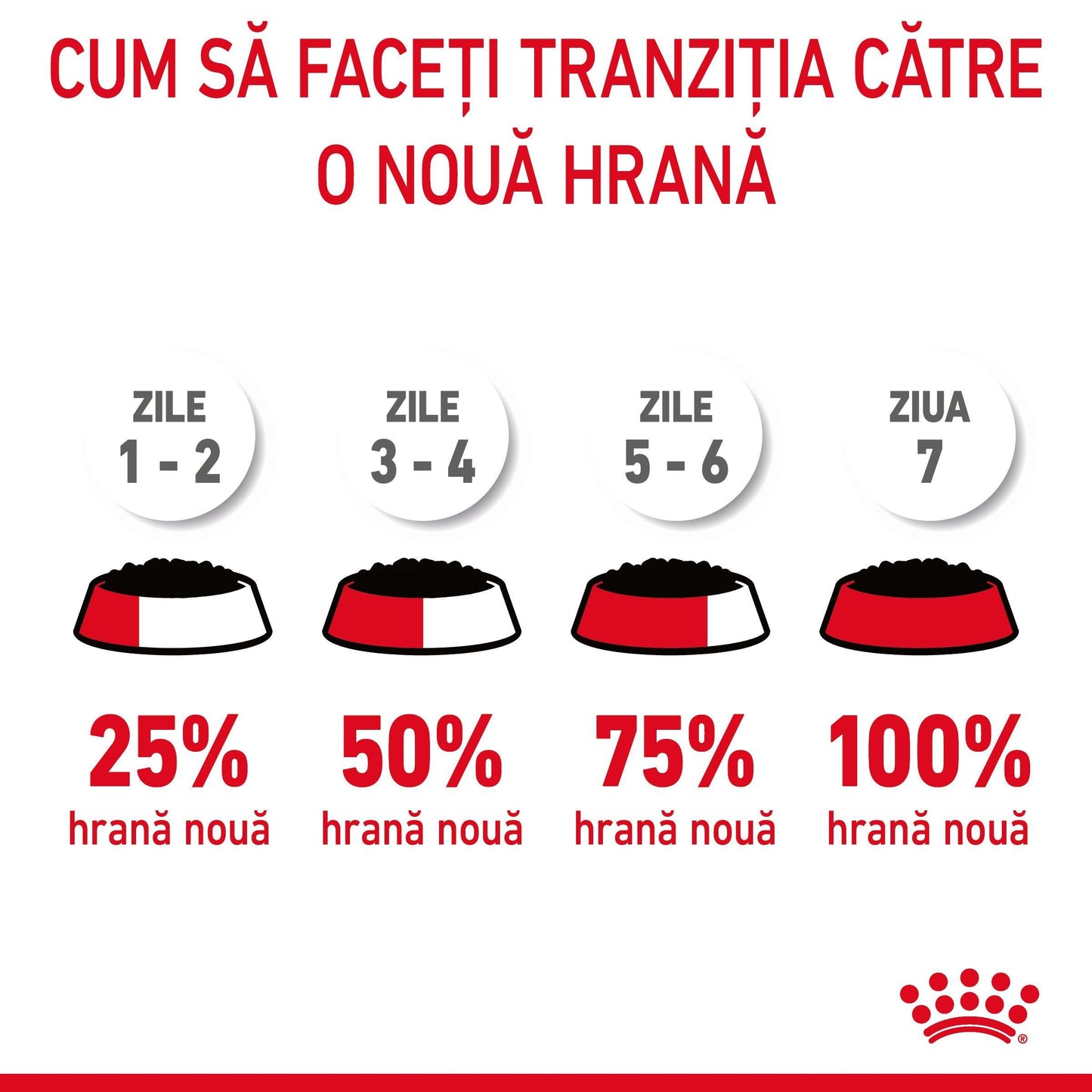 Royal Canin Light Weight Care Adult hrana umeda pisica, limitarea cresterii in greutate (aspic),