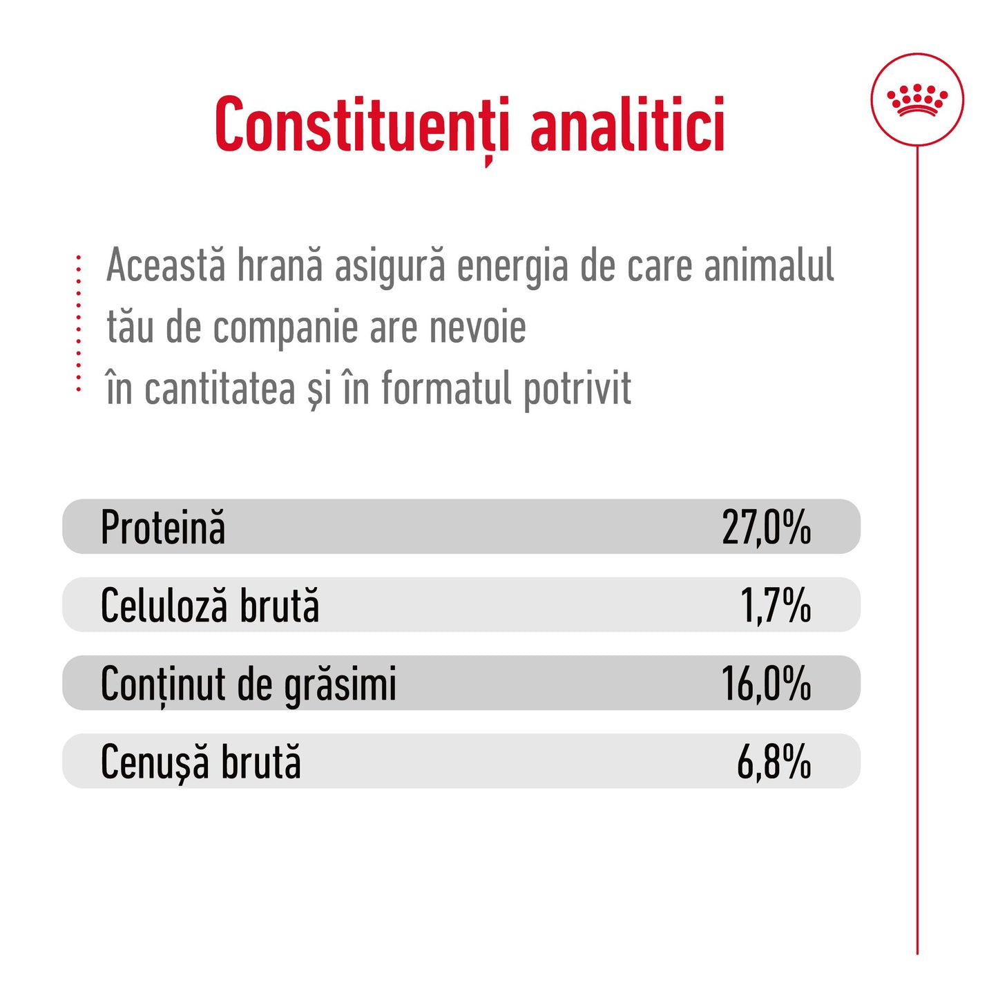 Royal Canin Mini Adult hrana uscata caine