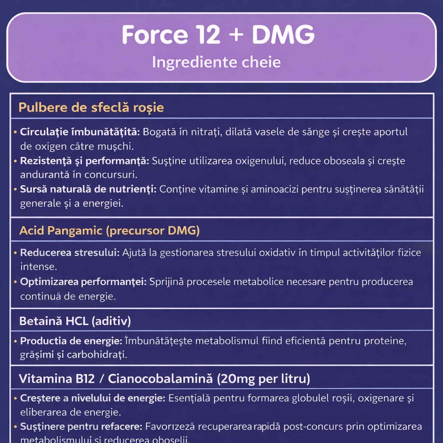 Aviform Force 12 ingrediente cheie