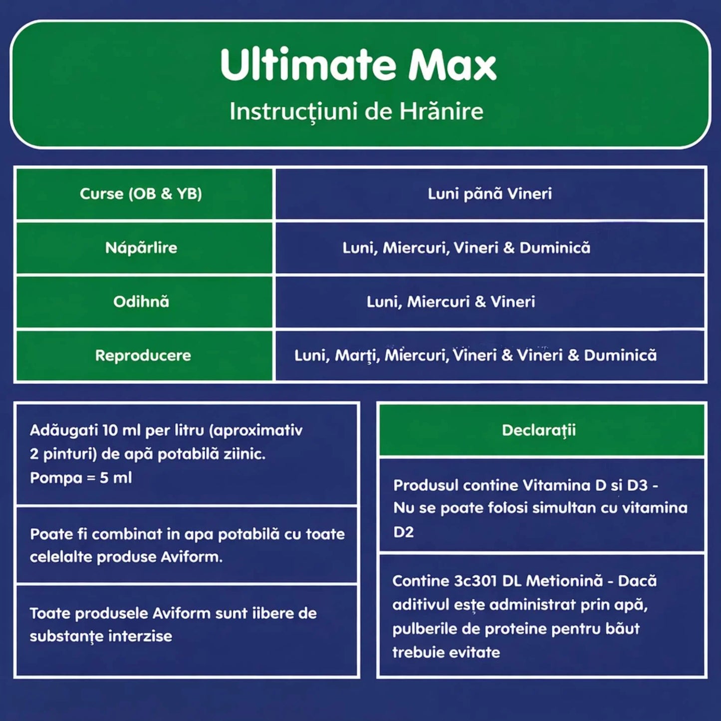 Aviform Ultimate Max instrucțiuni de hrănire