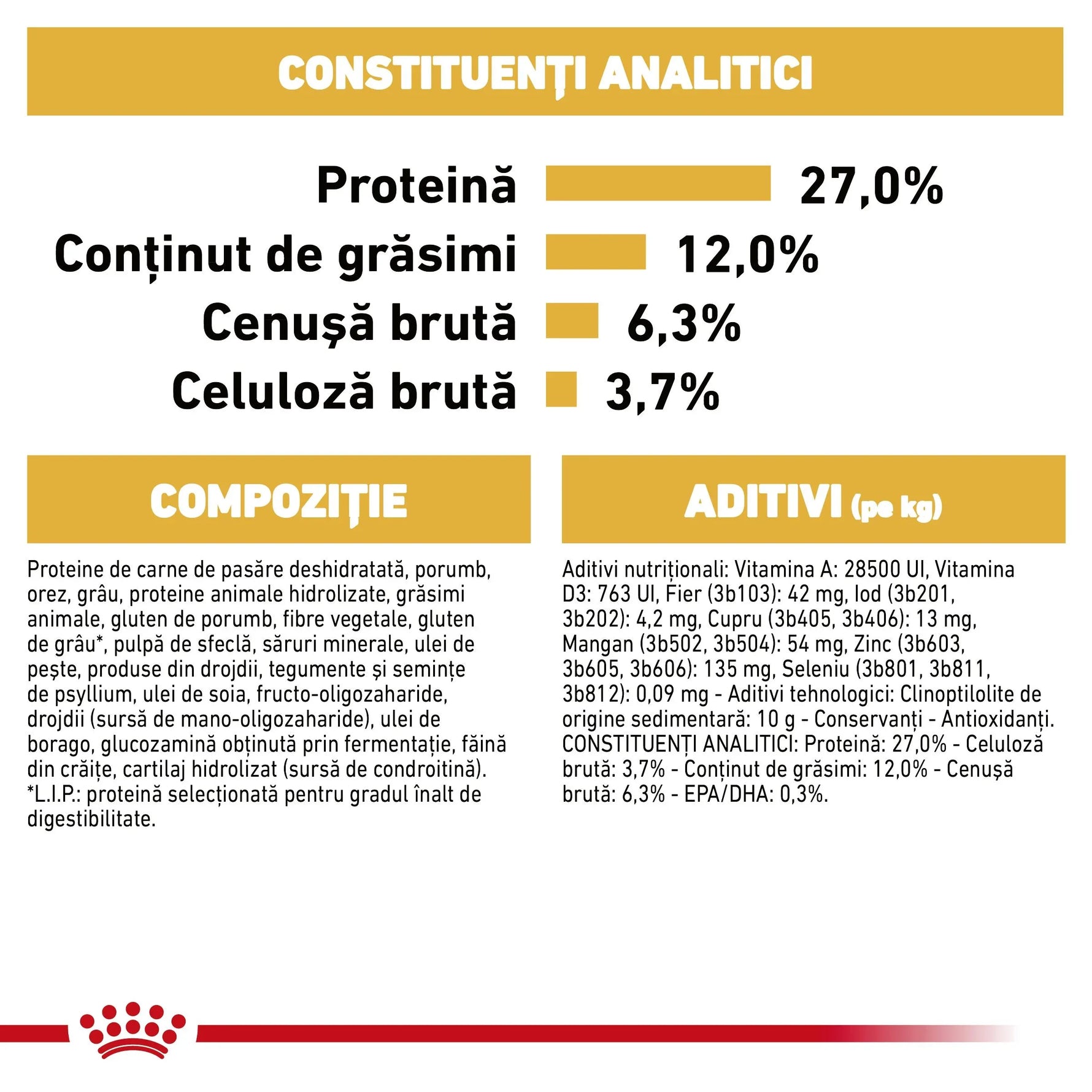 Analytical constituents of pet food nutrition with protein 27%, fat 12%, ash 6.3%, fiber 3.7%, composition and additives details