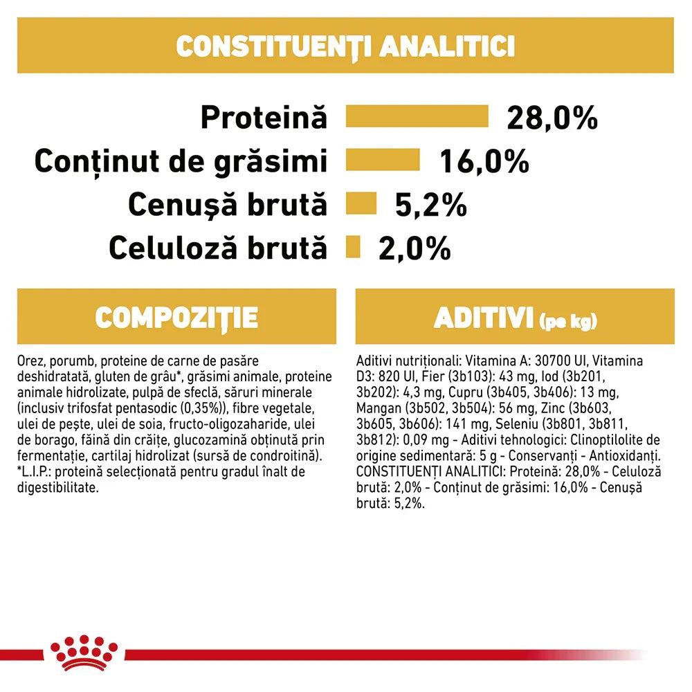 Analytical constituents chart and composition details of pet food with protein 28%, fat 16%, ash 5.2%, fiber 2%