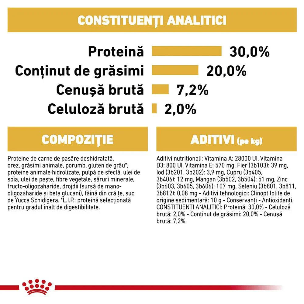 Analytical constituents and composition of pet food with protein 30%, fat 20%, crude ash 7.2%, crude fiber 2%