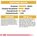 Analytical constituents and composition of pet food in Romanian, highlighting protein 28%, fat 18%, ash 7.6%, crude fiber 1.5%