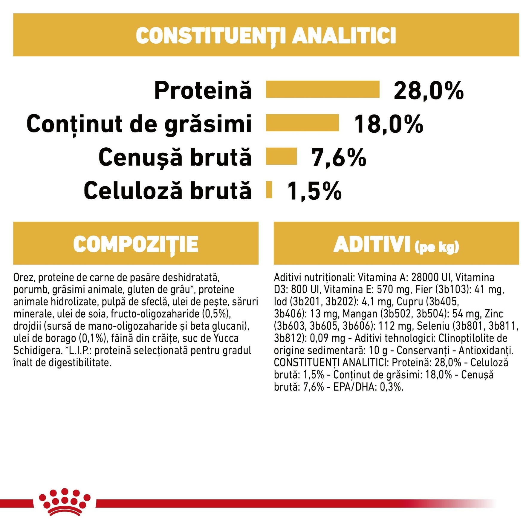 Analytical constituents and composition of pet food in Romanian, highlighting protein 28%, fat 18%, ash 7.6%, crude fiber 1.5%