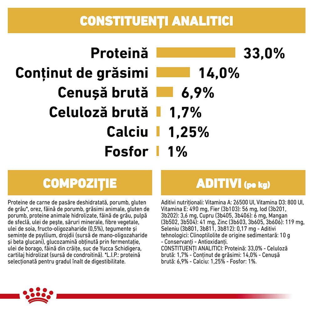 Analytical constituents and ingredient composition of pet food in Romanian, highlighting protein 33%, fat 14%, and minerals