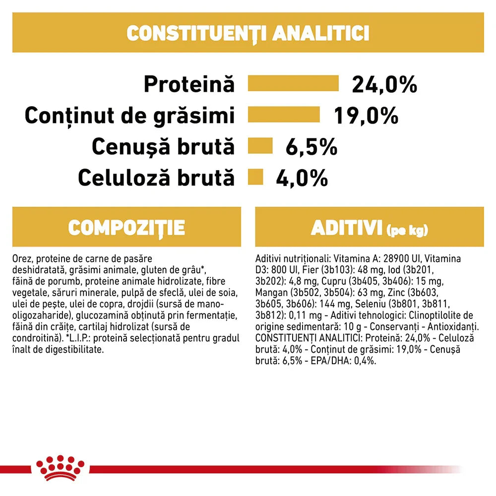 Romanian pet food label showing analytical constituents with protein 24%, fat content 19%, crude ash 6.5%, crude fiber 4%, composition and additives details