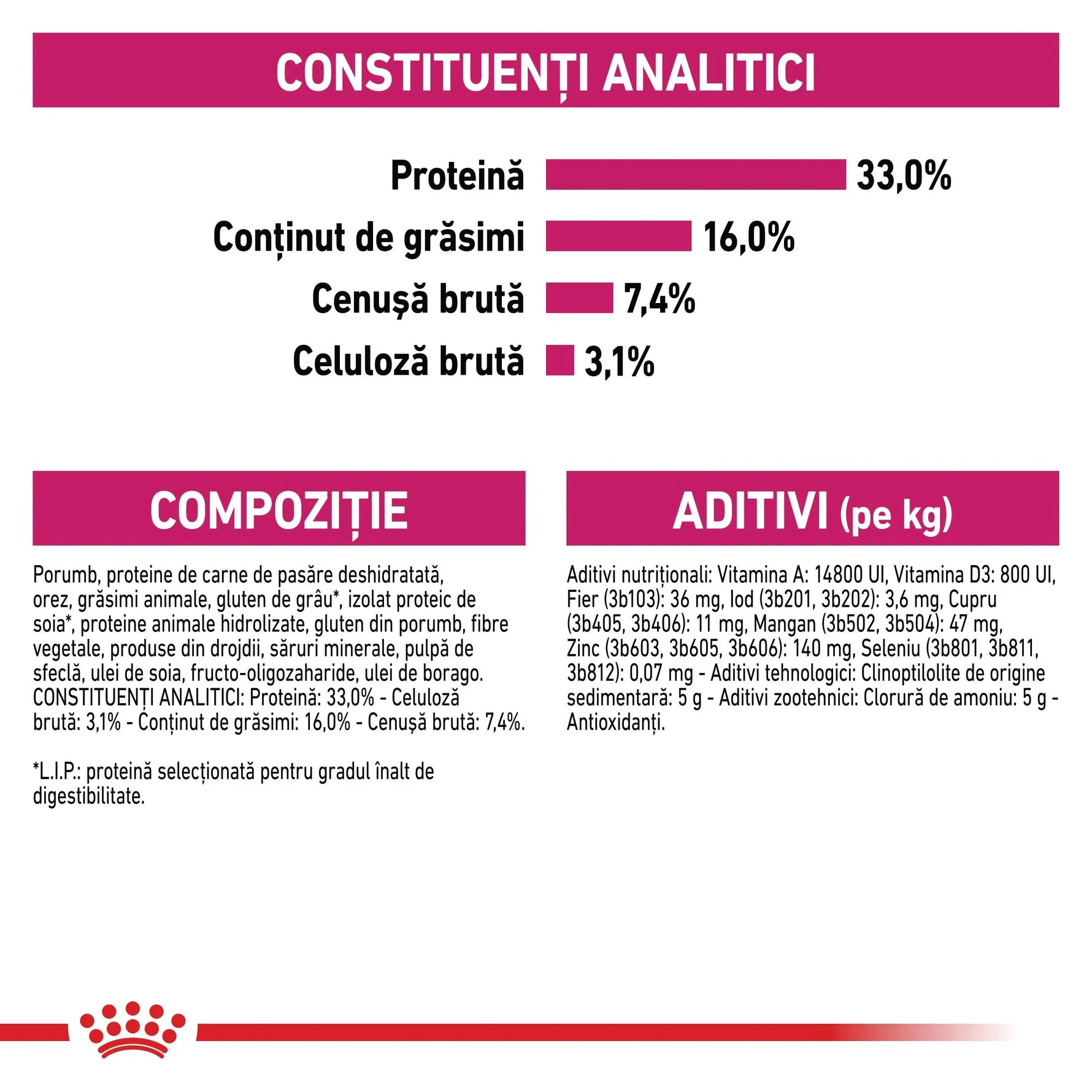 Nutritional analysis chart and ingredient list in Romanian for food product with protein 33%, fats 16%, fiber 3.1%, ash 7.4%