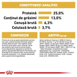 Analytical constituents and ingredients of pet food with 25% protein, 13% fat, 6.3% ash, 3.7% fiber