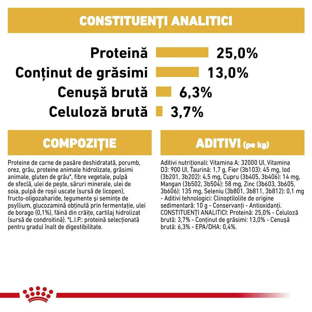 Analytical constituents and ingredients of pet food with 25% protein, 13% fat, 6.3% ash, 3.7% fiber