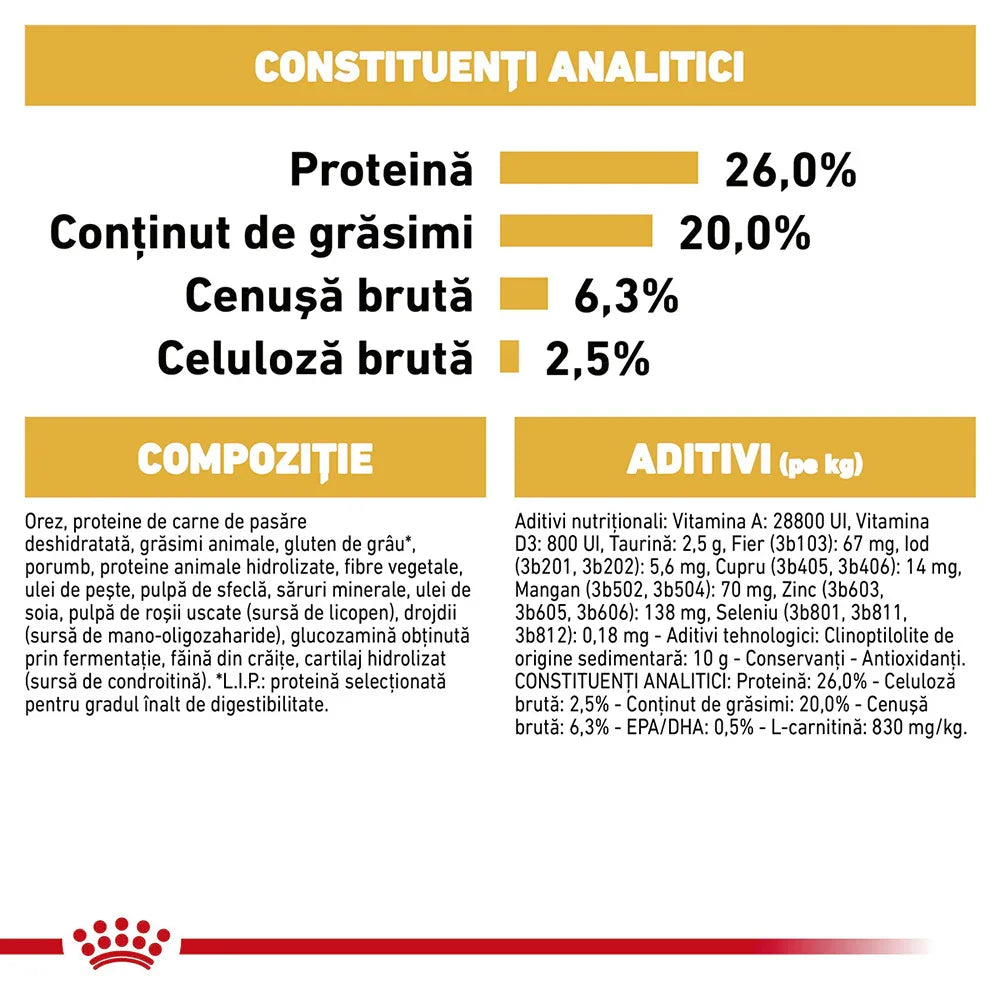 Nutritional composition chart with protein 26%, fat content 20%, crude ash 6.3%, crude fiber 2.5% in Romanian