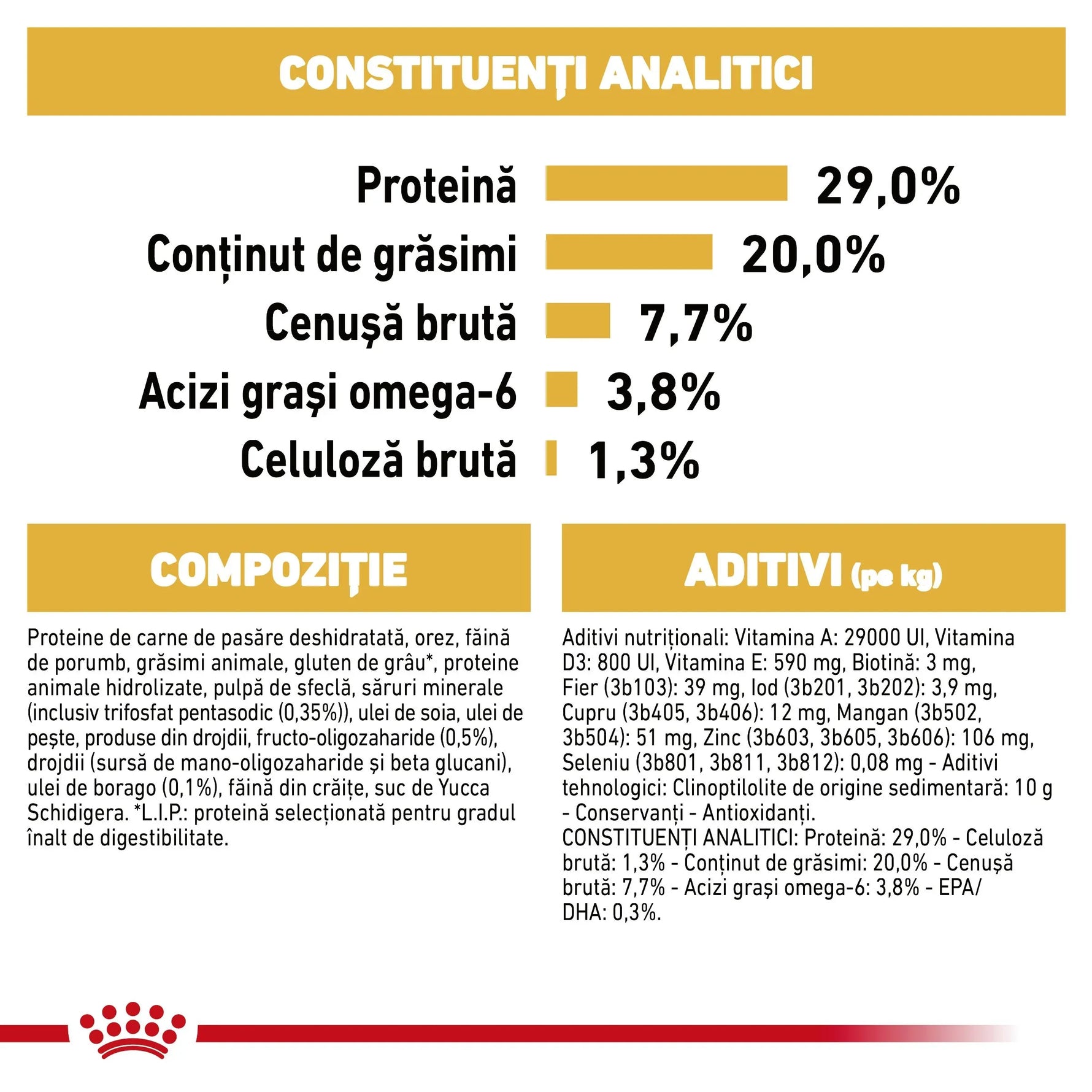 Analytical constituents chart of pet food with protein 29%, fat 20%, ash 7.7%, omega-6 fatty acids 3.8%, crude fiber 1.3%