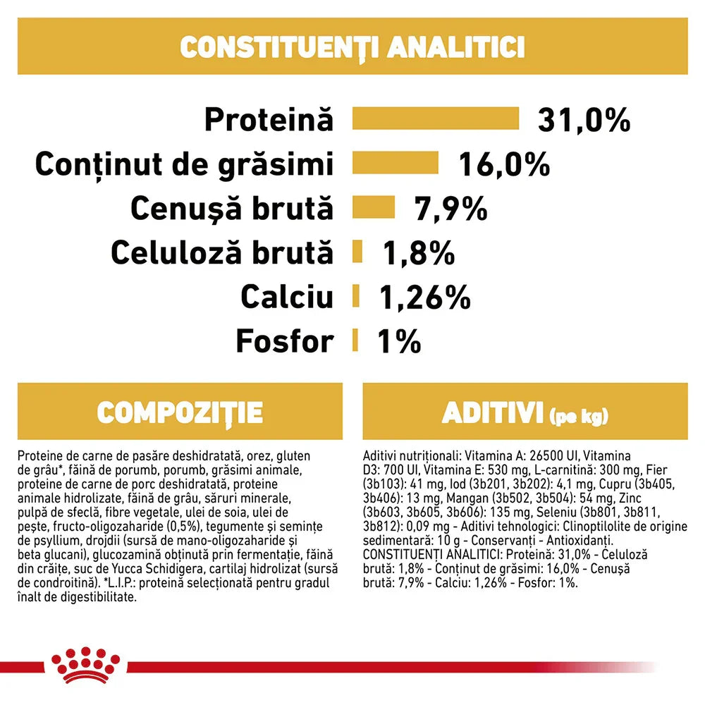 Romanian nutritional analysis and composition chart with protein 31%, fat 16%, ash 7.9%, and additives details