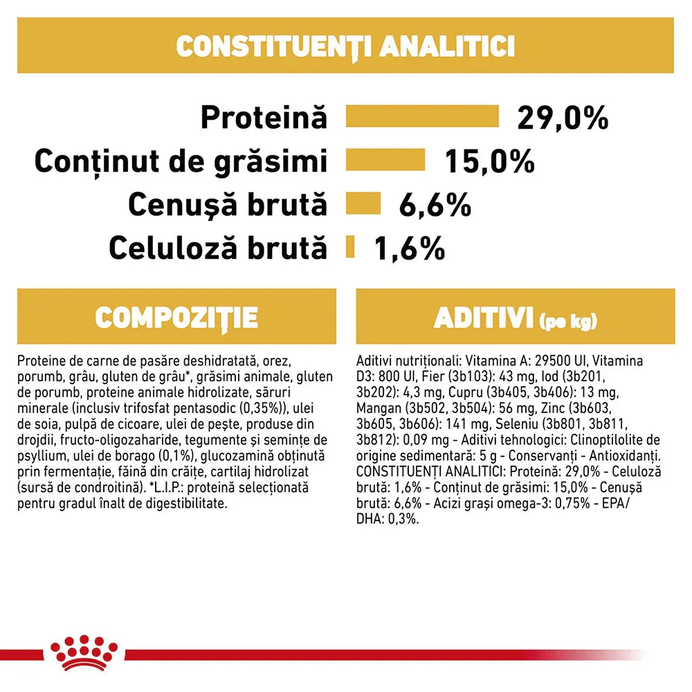 Analytical constituents and composition of pet food with protein 29%, fat 15%, ash 6.6%, fiber 1.6%, and additives details