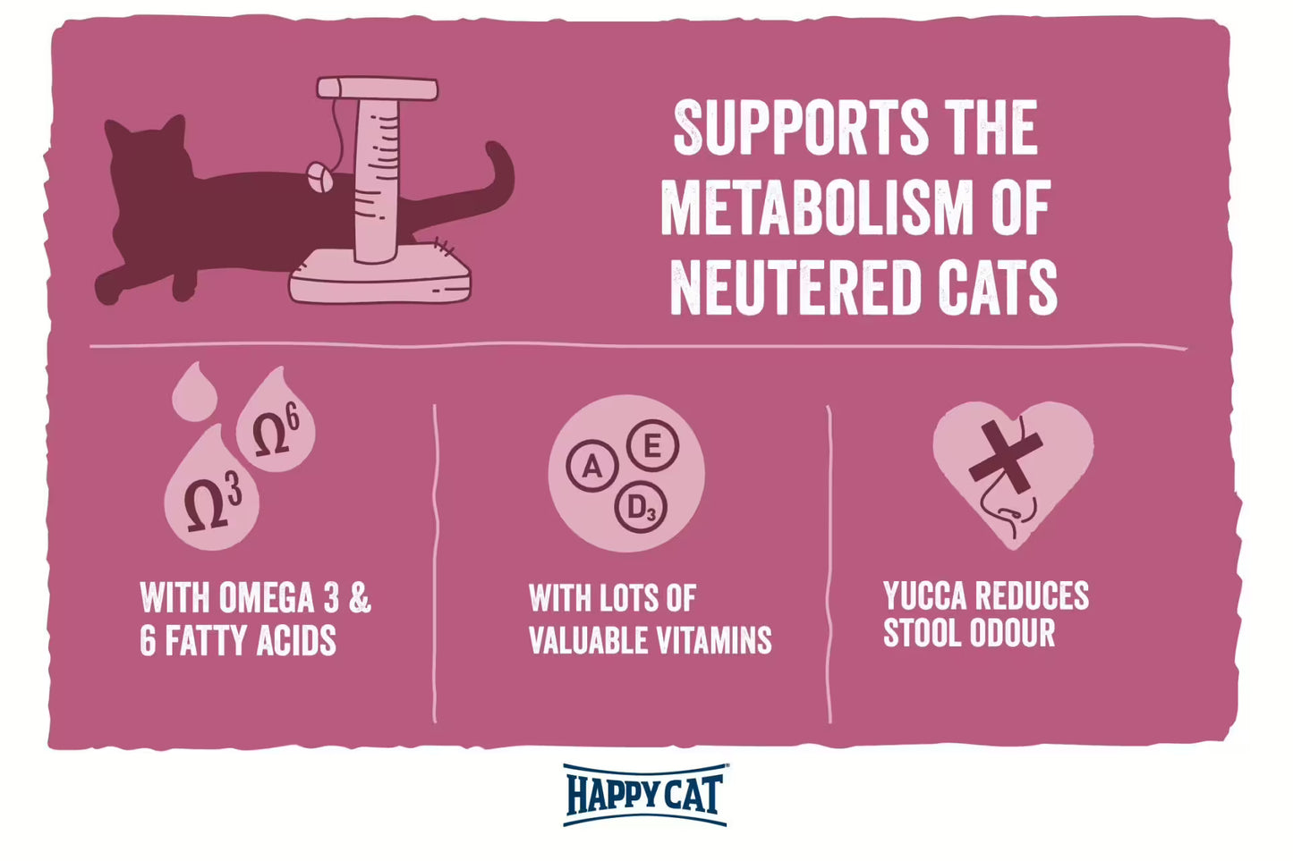 Happy Cat Minkas Sterilised Poultry – hrană completă pentru pisici sterilizate 10 kg