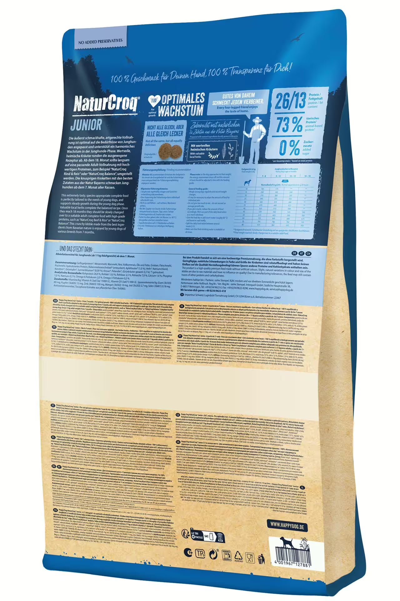 Crochete Happy Dog NaturCroq Junior – rețetă echilibrată pentru creștere sănătoasă