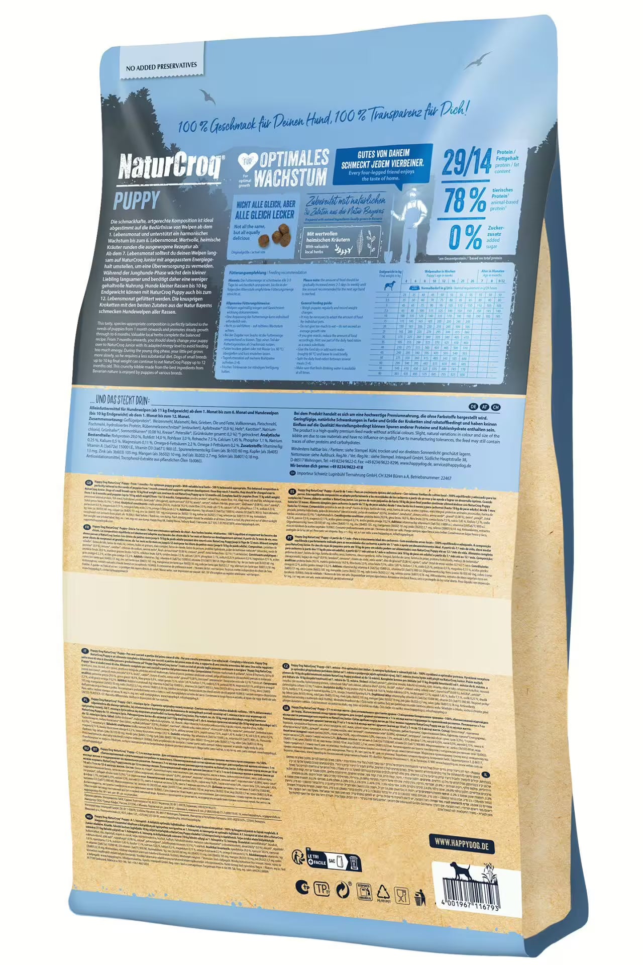 Ambalaj Happy Dog NaturCroq Puppy 15 kg – hrană pentru pui de câine