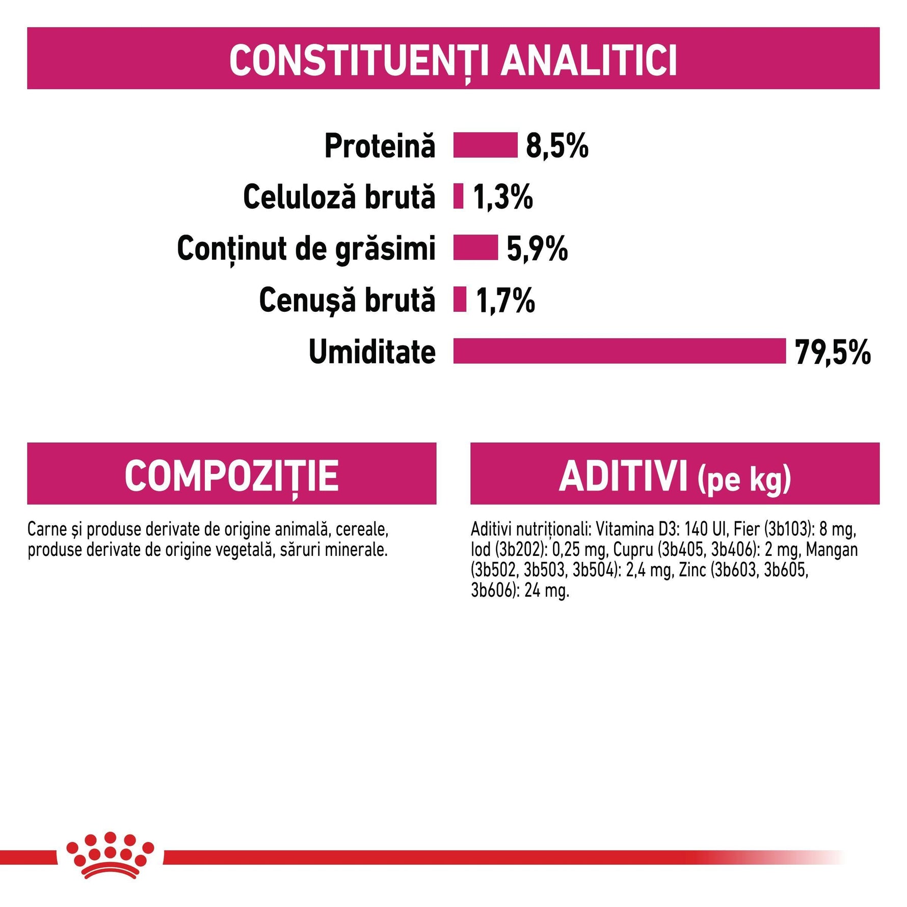 Constituenți analitici și compoziție hrană porumbei: proteine, grăsimi, vitamine, minerale