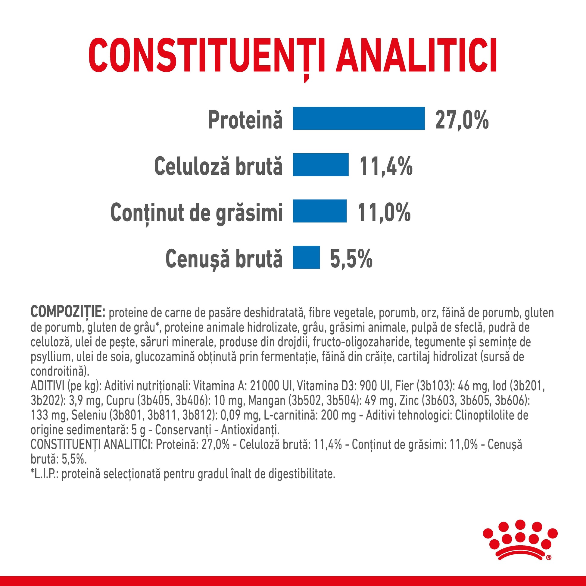 Royal Canin Maxi Light Weight Care Adult hrana uscata caine, limitarea cresterii in greutate