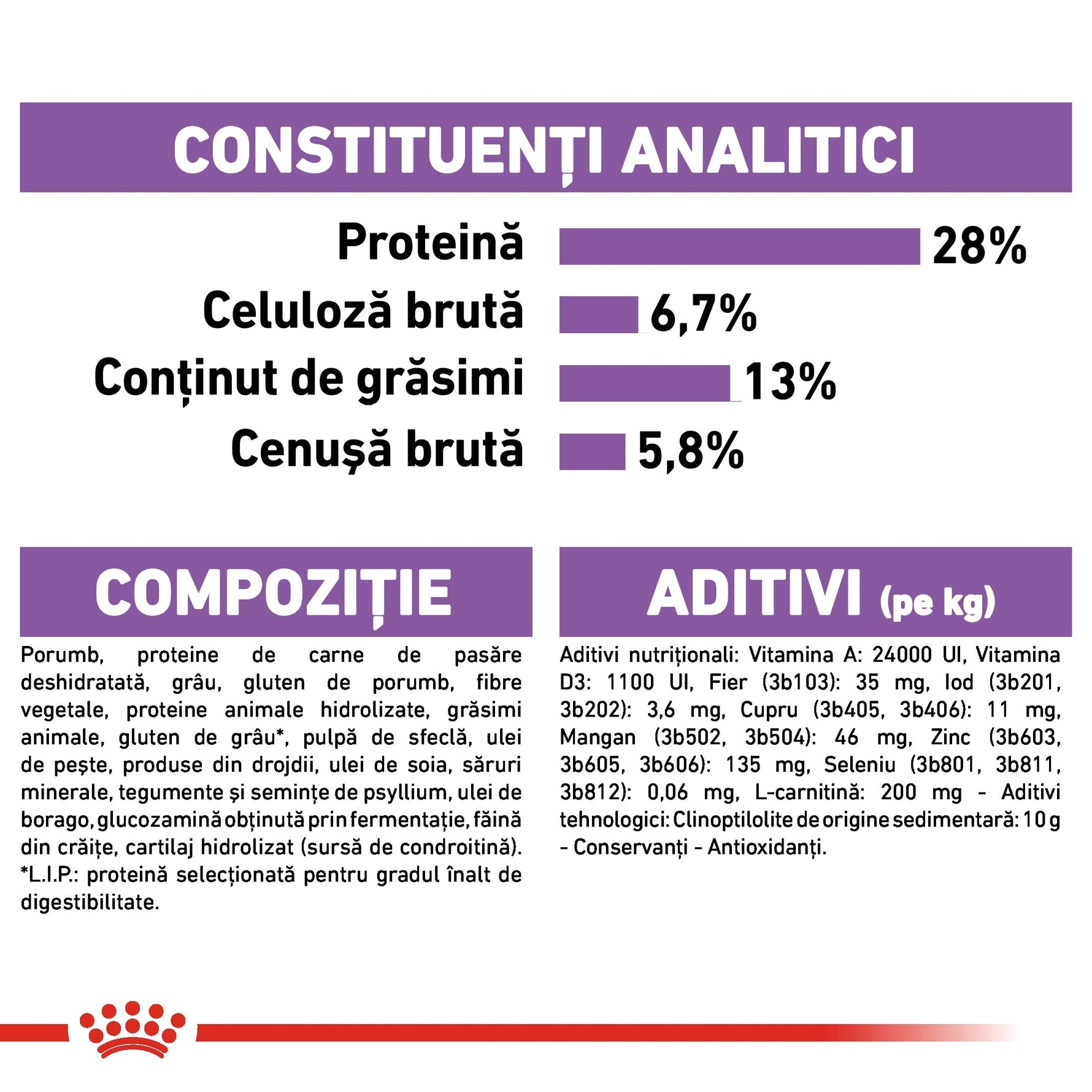 Royal Canin Maxi Sterilised Adult hrana uscata caine sterilizat