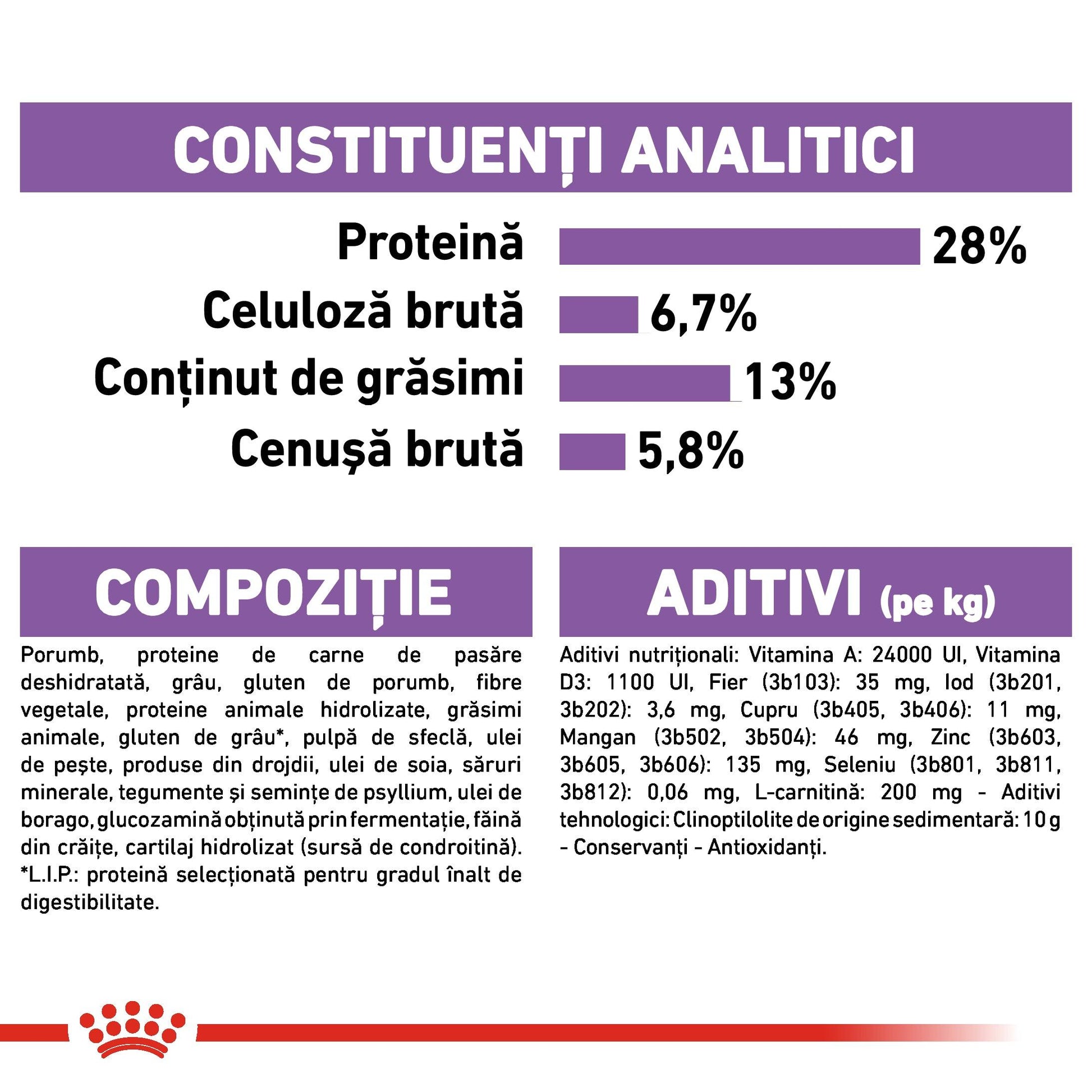 Royal Canin Maxi Sterilised Adult hrana uscata caine sterilizat