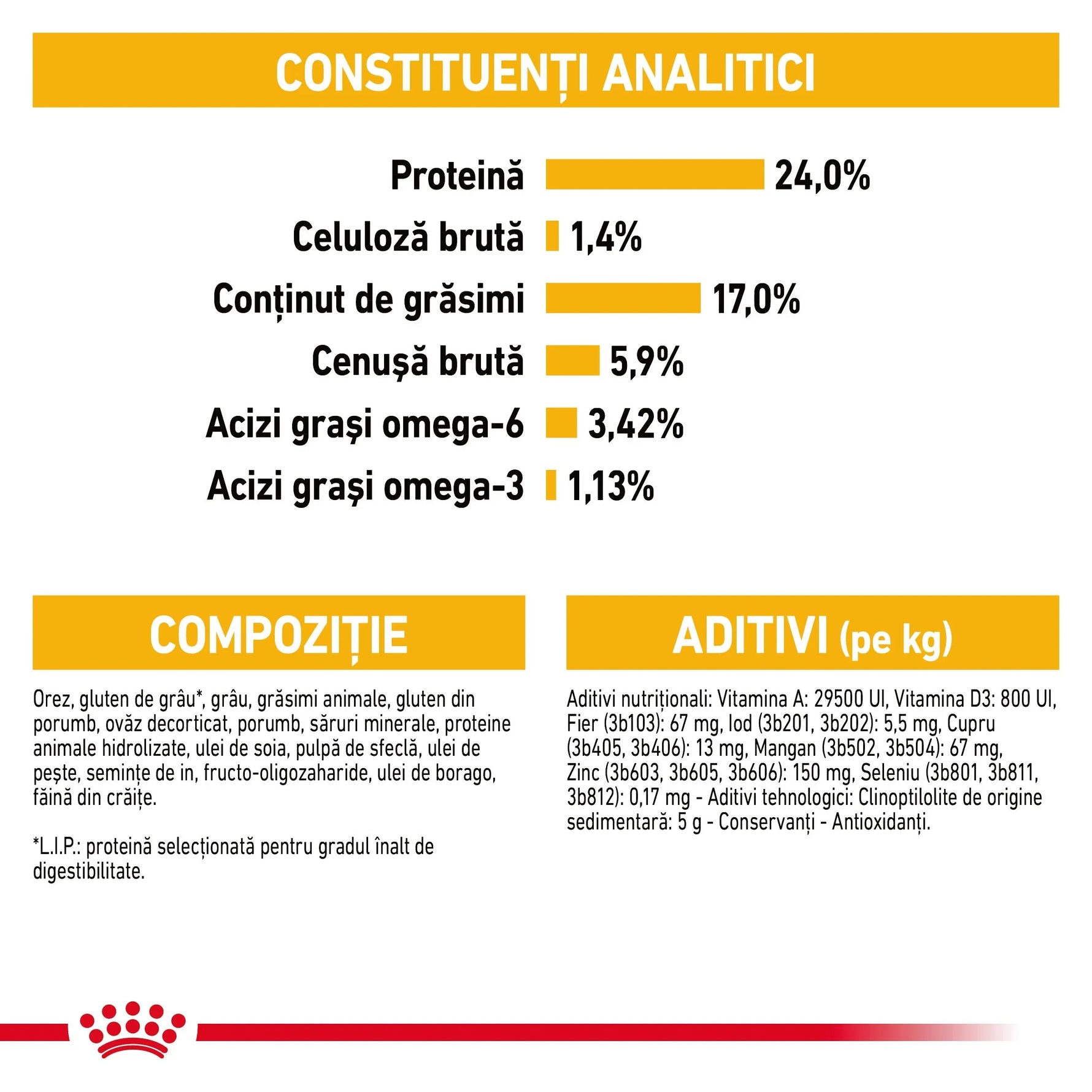 Royal Canin Medium Dermacomfort hrana uscata caine, prevenirea iritatiilor pielii