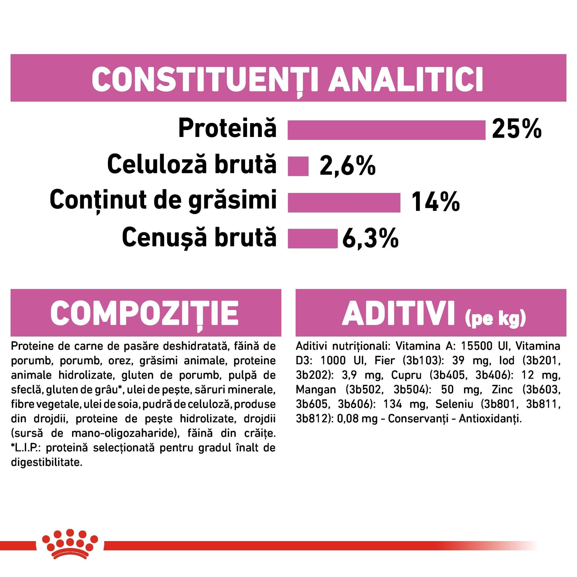 Royal Canin Medium Sterilised Adult hrana uscata caine sterilizat