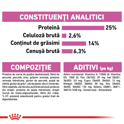 Royal Canin Medium Sterilised Adult hrana uscata caine sterilizat