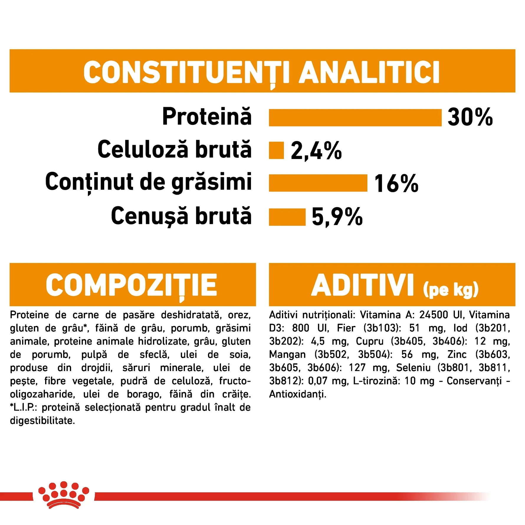 Nutritional analysis and ingredients of pet food in Romanian, showing protein 30%, fat 16%, fiber 2.4%, ash 5.9%, with composition and additives details