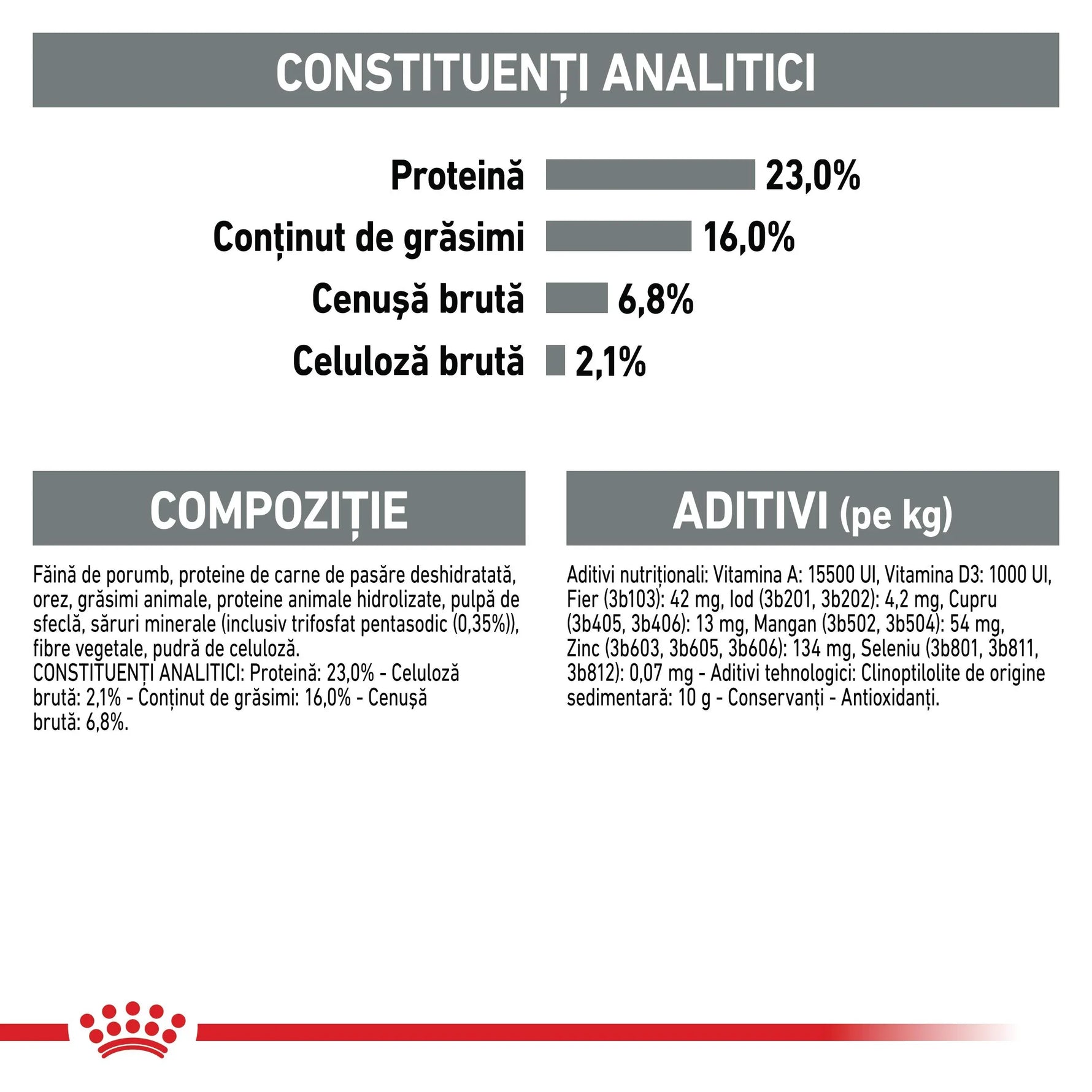 Nutritional analysis and composition of pet food with protein 23%, fat 16%, ash 6.8%, fiber 2.1%