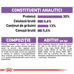 Royal Canin Mini Sterilised Adult hrana uscata caine sterilizat
