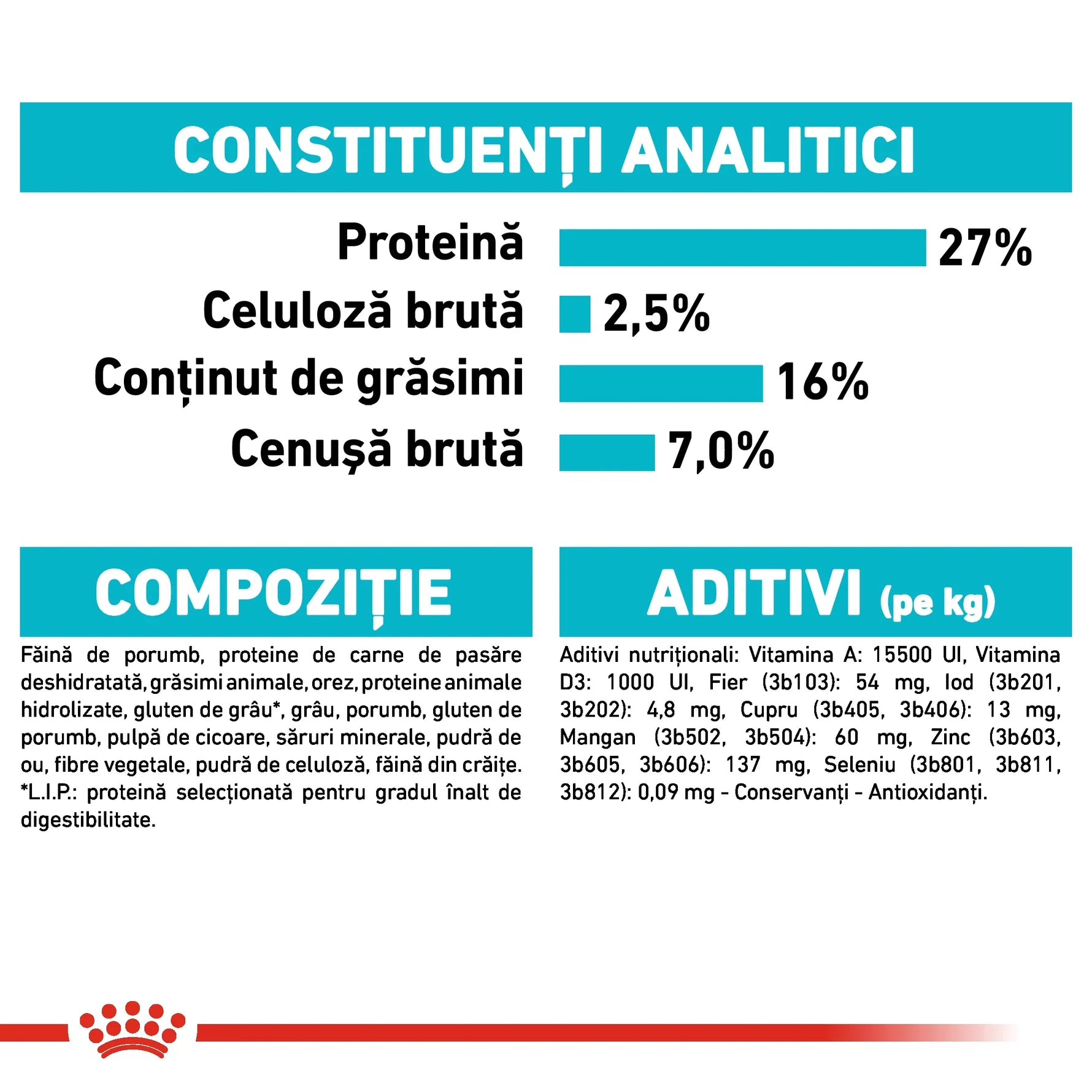 Analytical constituents and composition of pet food including protein 27%, fat 16%, fiber 2.5%, minerals 7% with vitamins and minerals additives listed