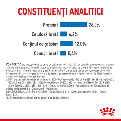 Royal Canin XSmall Light Weight Care Adult hrana uscata caine, limitarea cresterii in greutate
