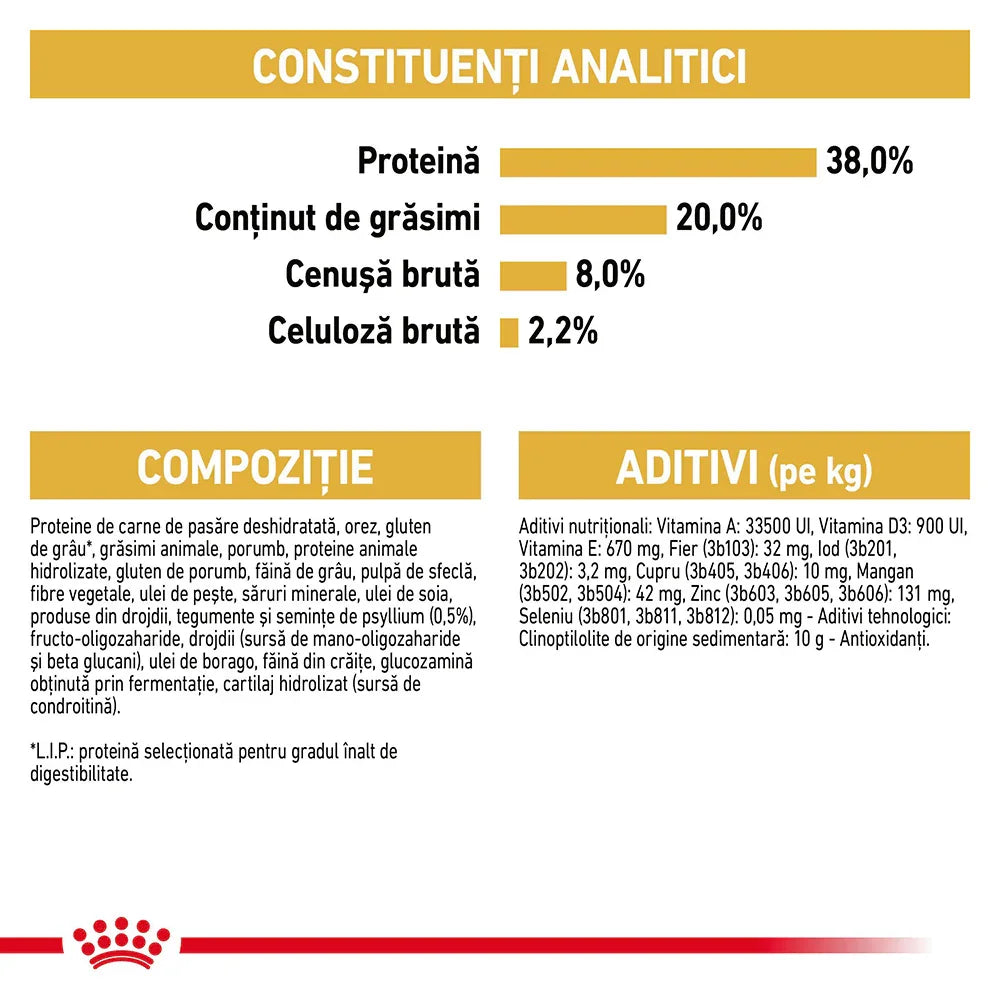 Nutritional analysis and ingredients of cat food highlighting protein 38%, fat 20%, additives per kg