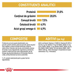 Romanian cat food label detailing analytical constituents, composition, and additives per kg
