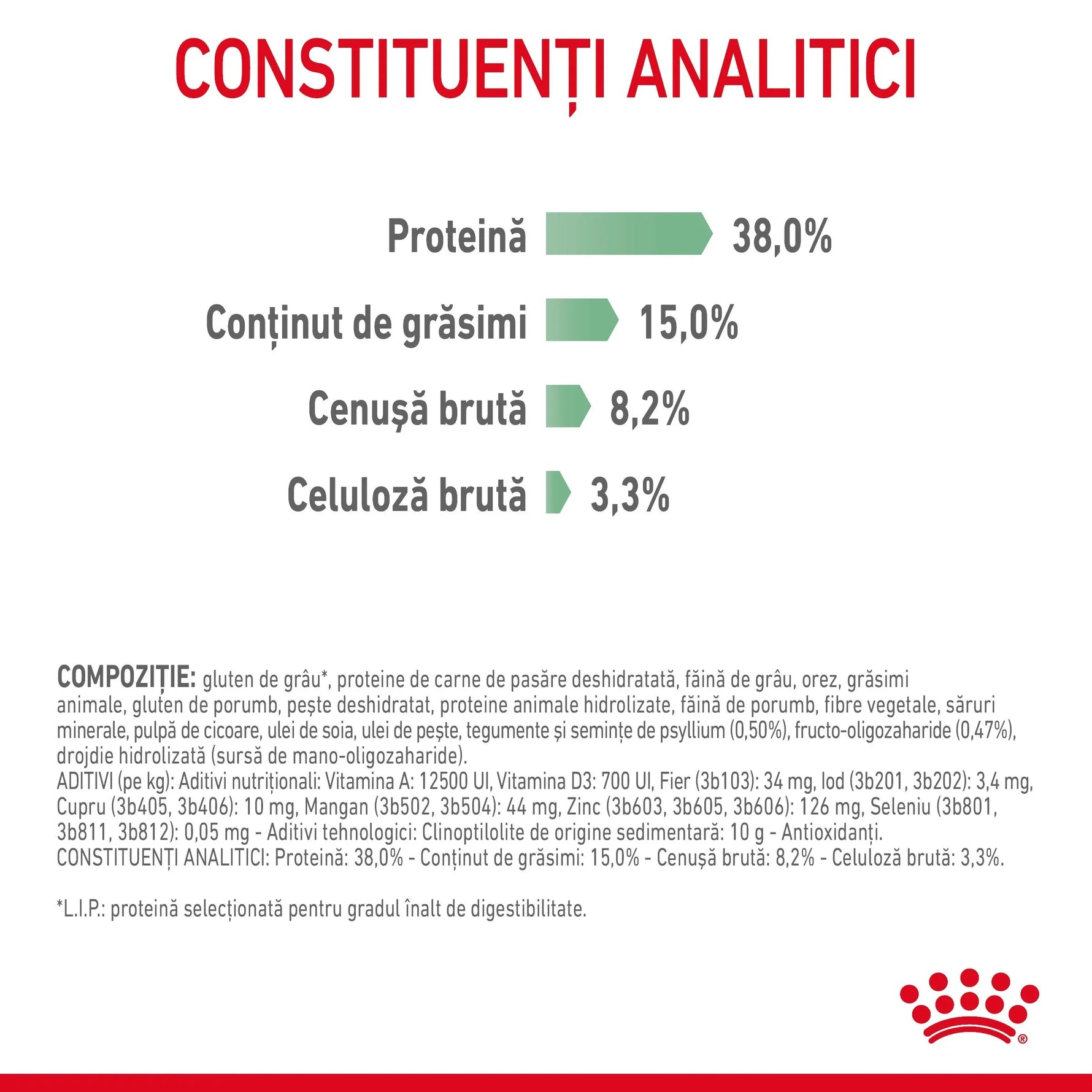 Nutritional analysis in Romanian showing protein 38%, fat 15%, crude ash 8.2%, crude fiber 3.3% with Royal Canin logo