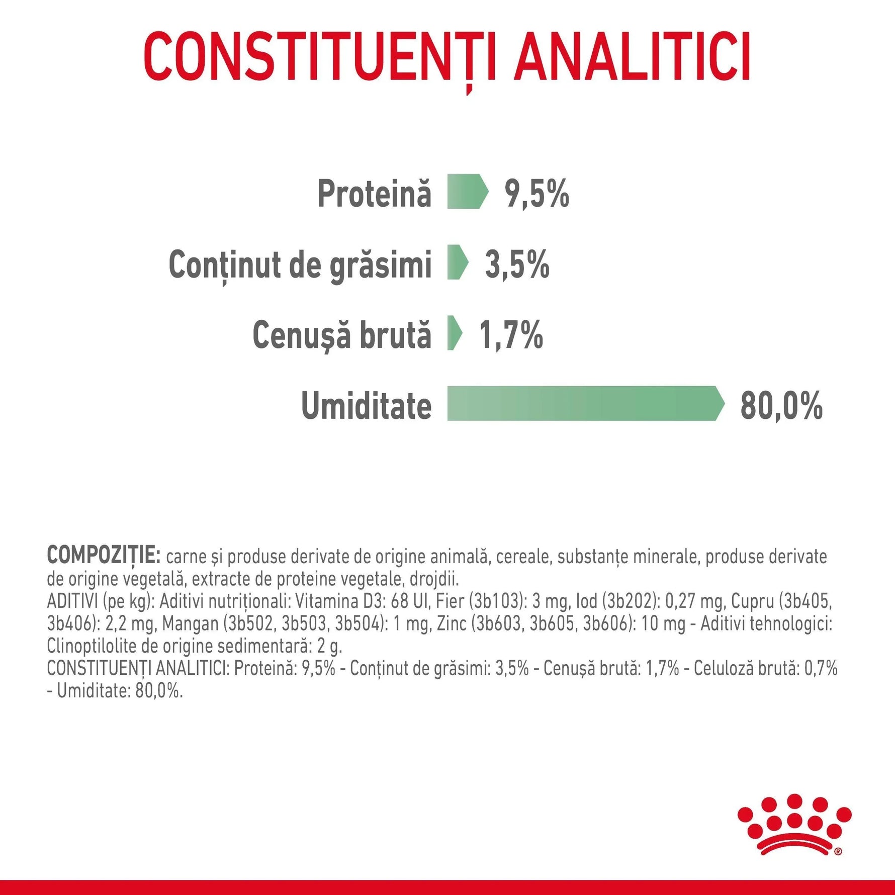 Royal Canin Digestive Care pet food pouch with analytical constituents and nutritional composition in Romanian