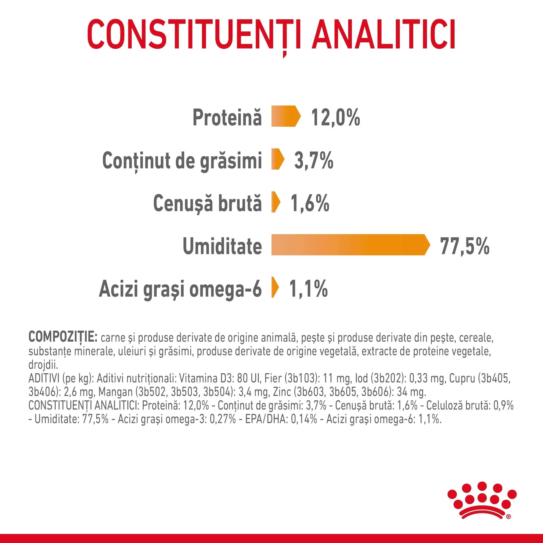 Analytical constituents chart showing protein 12%, fat 3.7%, crude ash 1.6%, moisture 77.5%, omega-6 fatty acids 1.1%