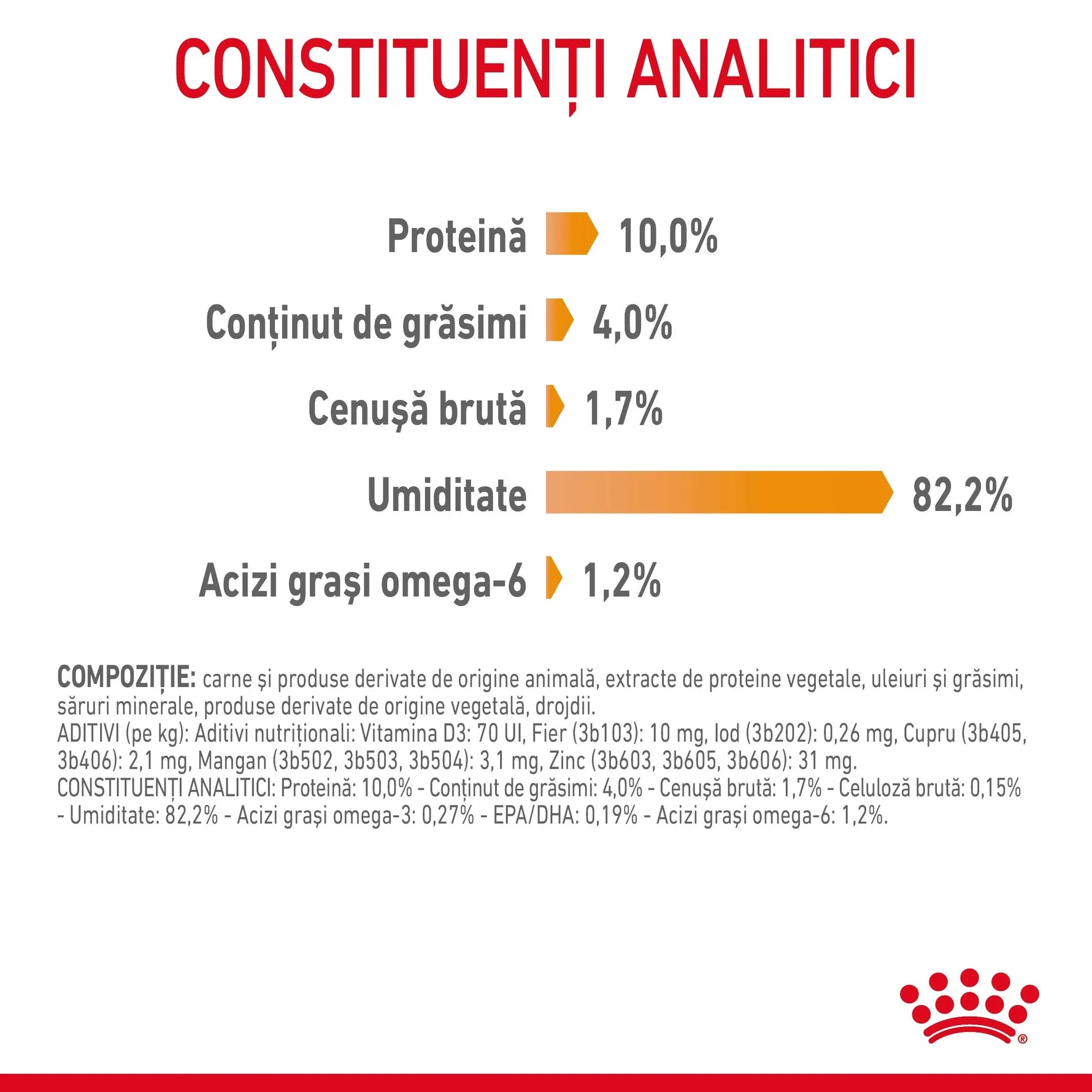 Romanian pet food nutritional analysis showing protein 10%, fat 4%, moisture 82%, omega-6 fatty acids 1.2%