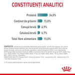 Analytical constituents of pet food with protein 34%, fat 15%, crude ash 6.9%, crude fiber 6.7%, total dietary fiber 15%