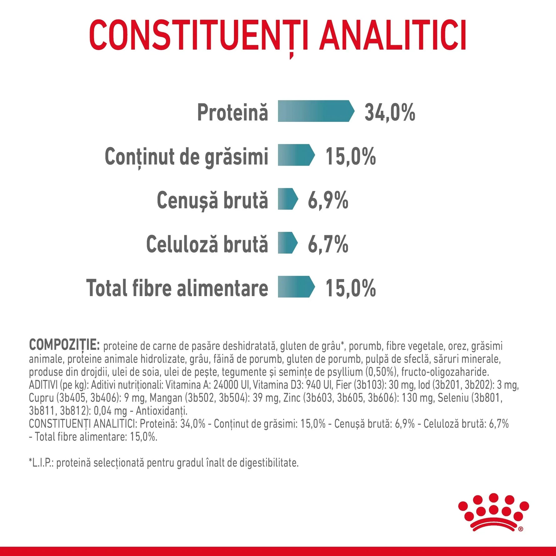 Analytical constituents of pet food with protein 34%, fat 15%, crude ash 6.9%, crude fiber 6.7%, total dietary fiber 15%