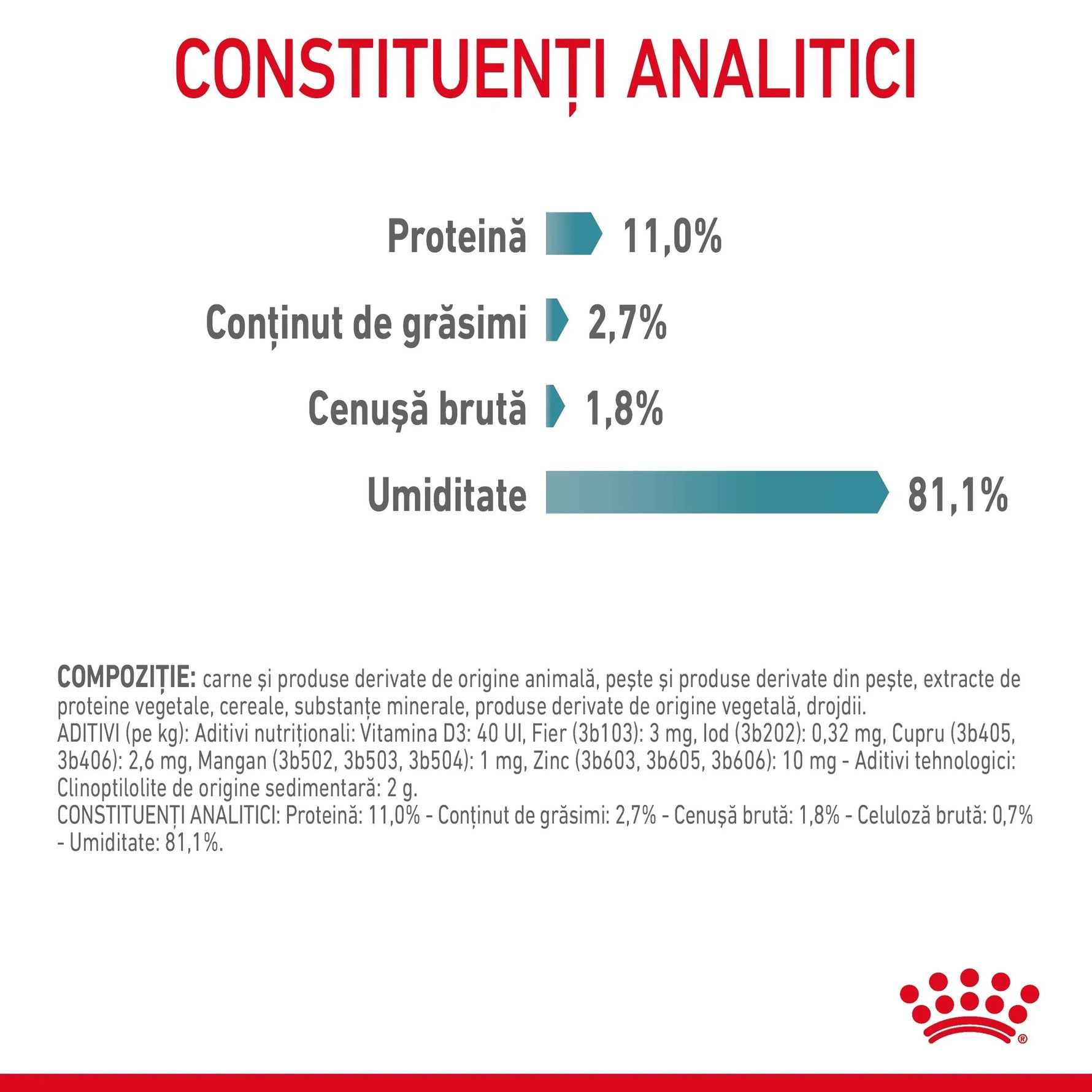 Analytical constituents chart showing protein 11%, fat 2.7%, crude ash 1.8%, moisture 81.1% in pet food