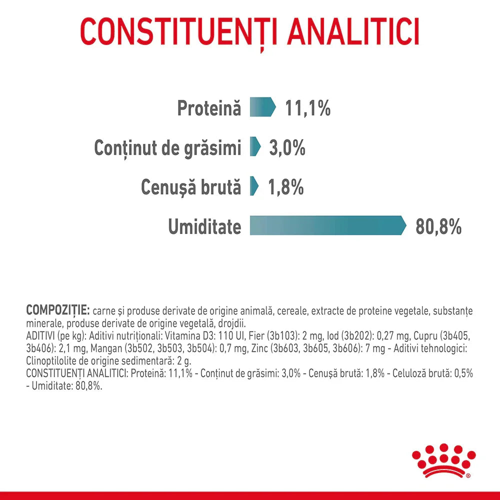 Analytical constituents chart showing protein 11.1%, fat 3.0%, crude ash 1.8%, moisture 80.8% in Romanian
